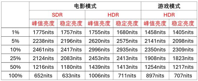 功能强大卖点多画质相当优秀的AI强机pg电子网站海信85E7N深度测试：(图31)