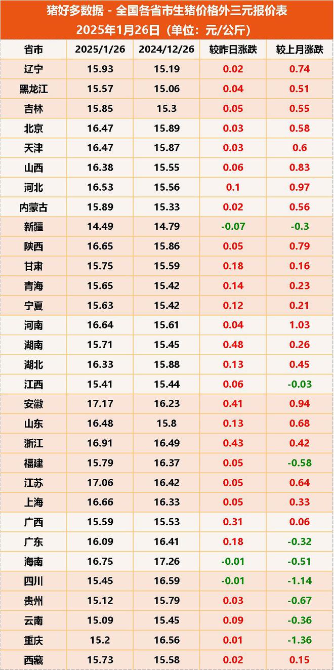 预测：2025年猪价或运行在13-16元！pg电子免费模拟器年末猪价企稳16元！业内(图2)