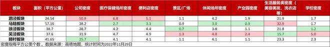 @权威发布：万业梦立方全面解读!pg电子平台万业梦立方❀楼市热点(图6)